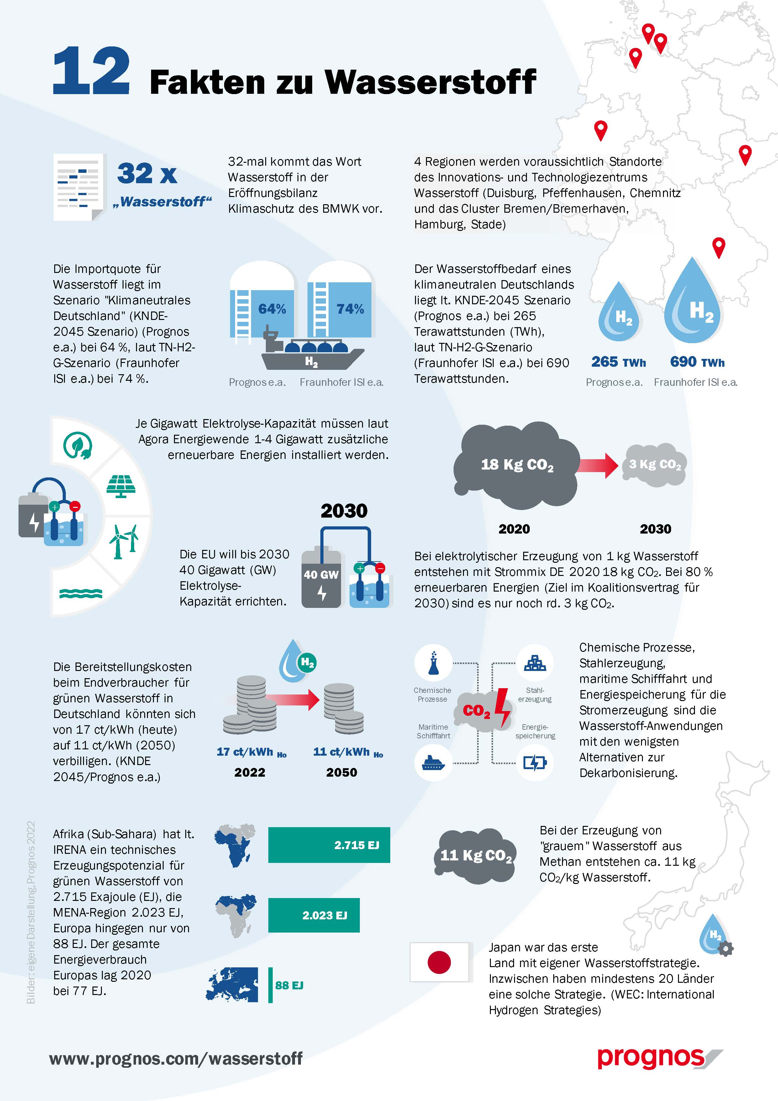 Factsheet Wasserstoff