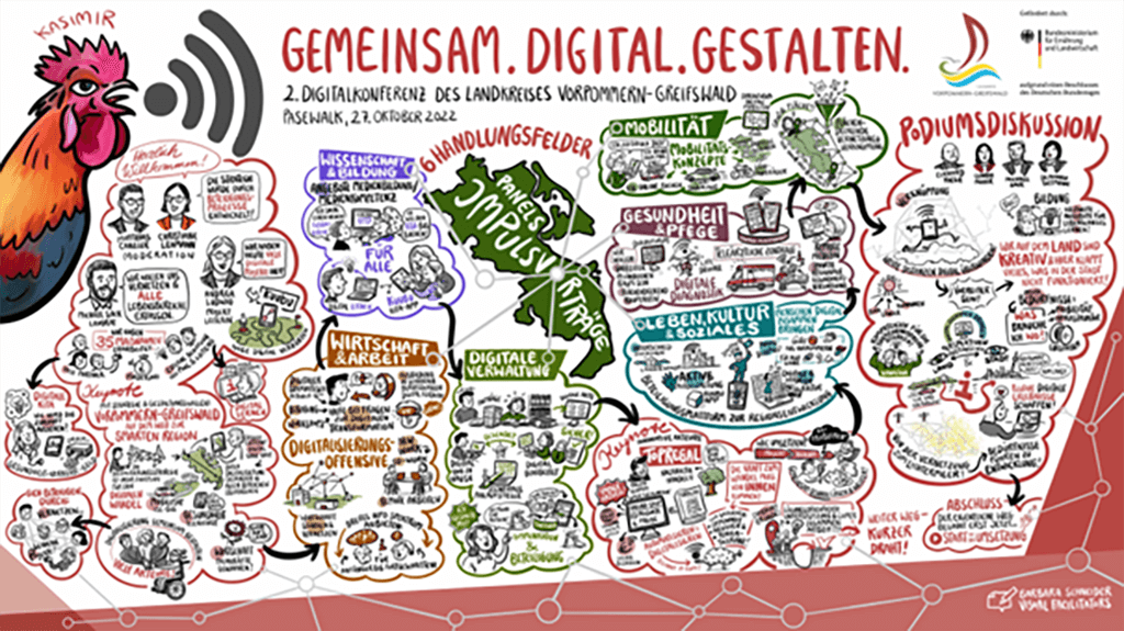 Eine Bild als Graphic Recording der Veranstaltung