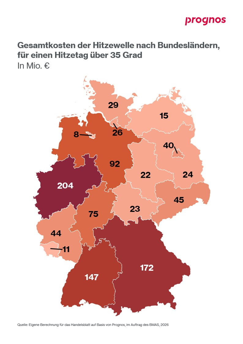 Grafik: Gesamtkosten der Hitzewelle nach Bundesländern, für einen Hitzetag über 35 Grad