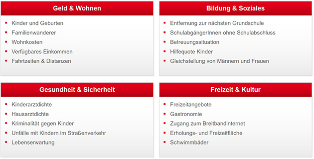 prognos-zdf-deutschlandstudie-familie-indikatoren