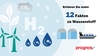 Sharepic 12 Wasserstoff Fakten